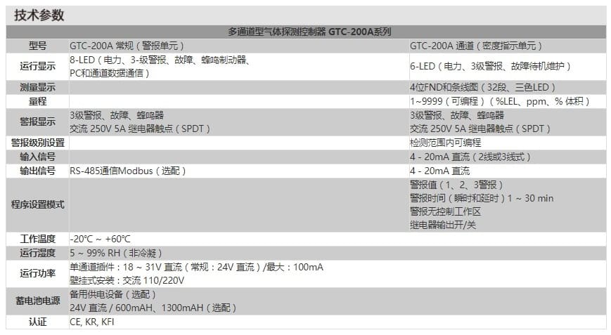 英思科（ISC） GTC-200A 系列 多通道气体检测控制器